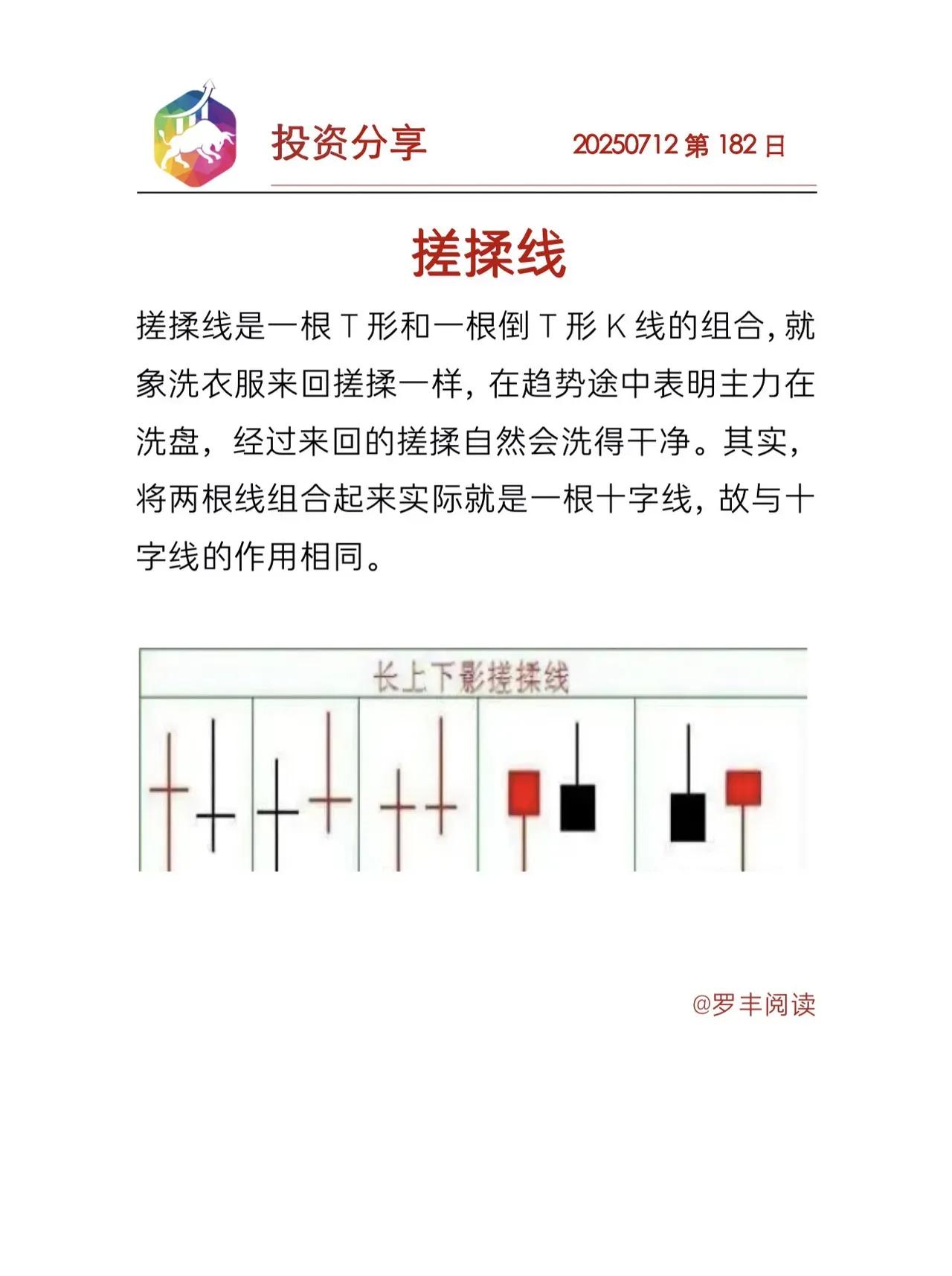 以下是结合4张图片内容的总结，按逻辑顺序归纳搓揉线的核心要点：一、搓揉线基础