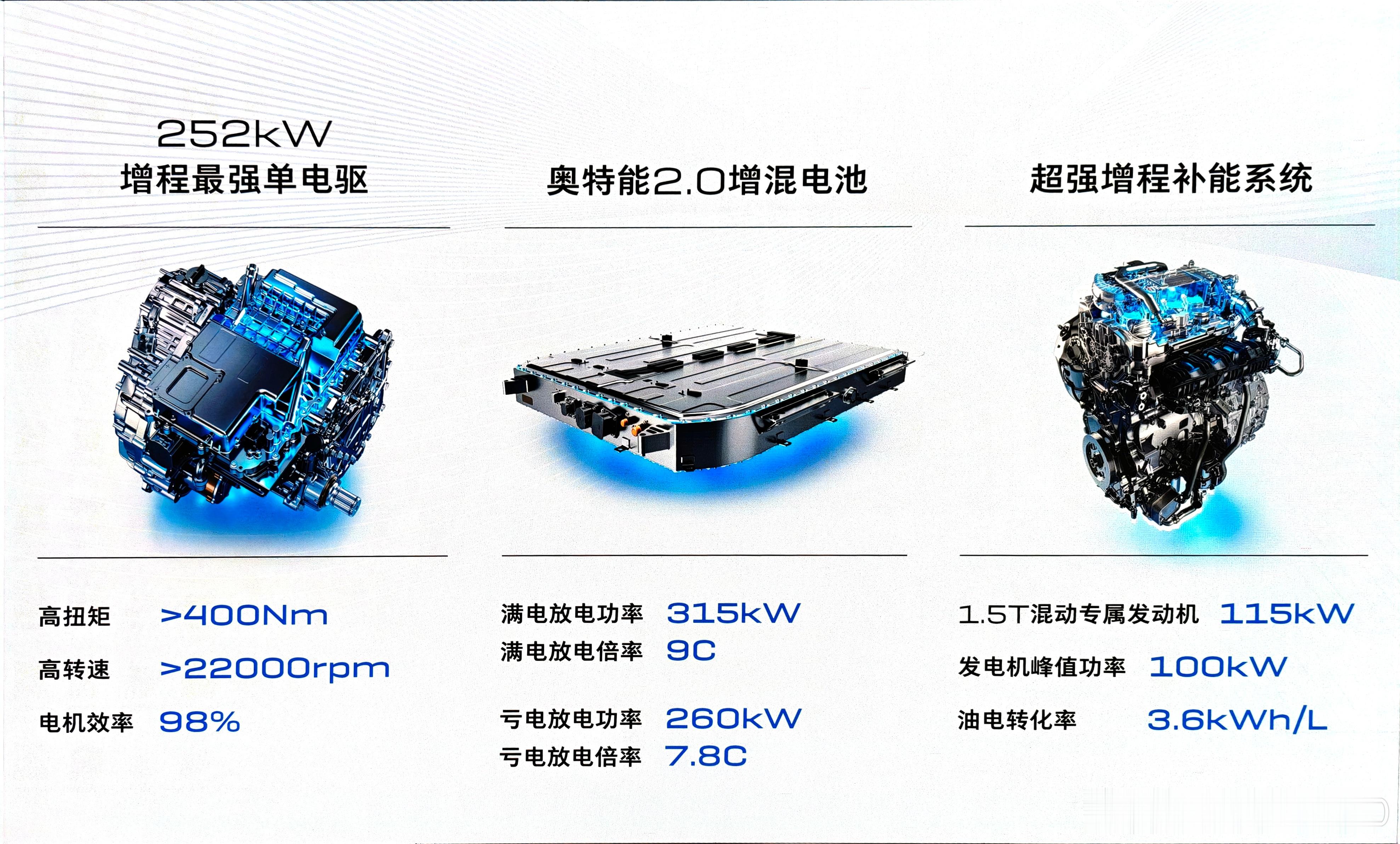 我的别克至境L7，增程发电机功率100kw呢100kw的1.5T增程器，还有谁