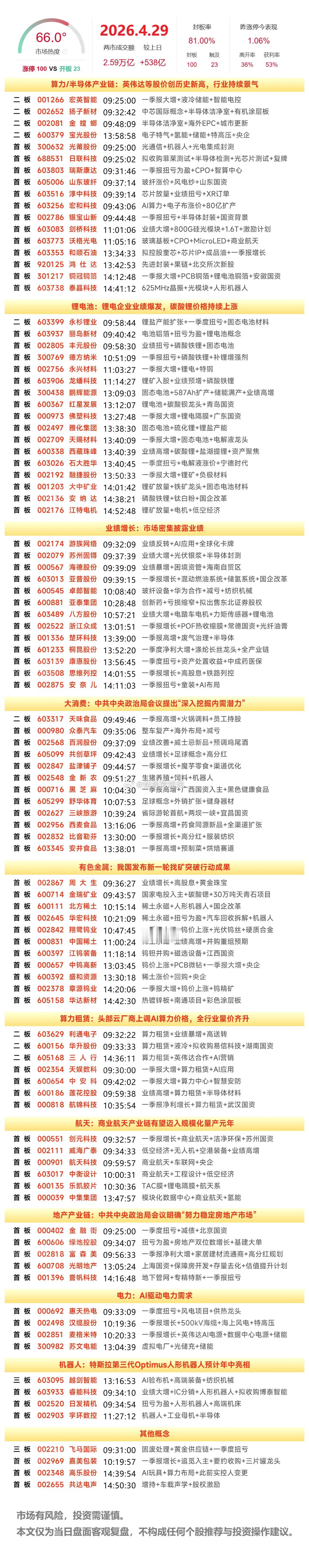 4月29日涨停榜