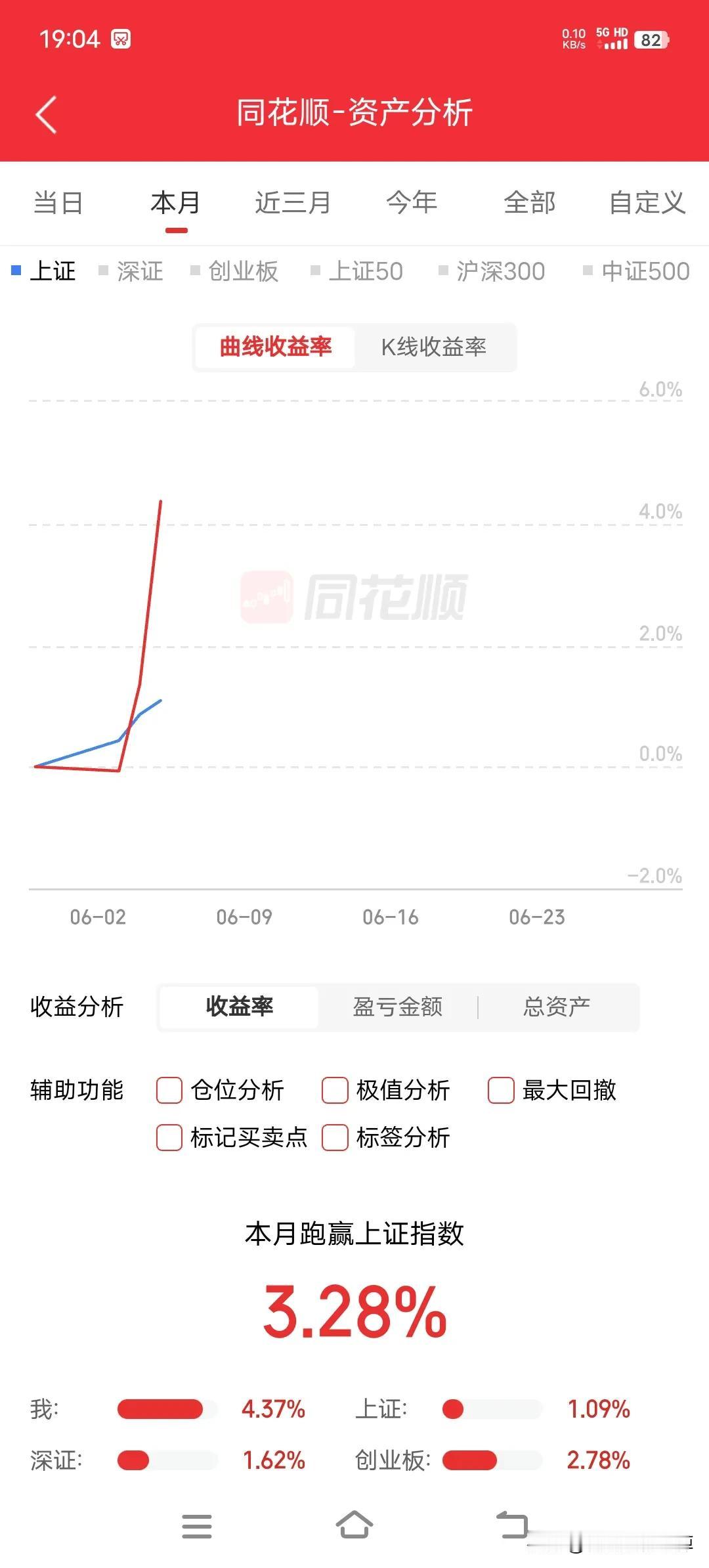 怎木办？怎木办，股市赚钱啦今晚要不就不自己做饭吃了，点个大外卖？或者出去搞个小