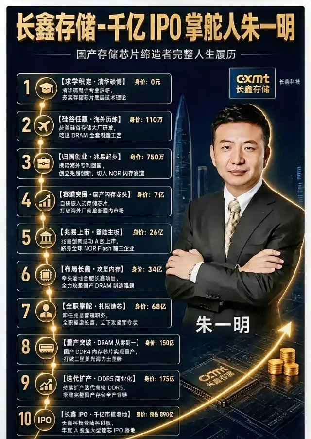 长鑫科技持有原始股的员工最近度日如年啊。六千七百多名核心老员工拿到原始股，入股成