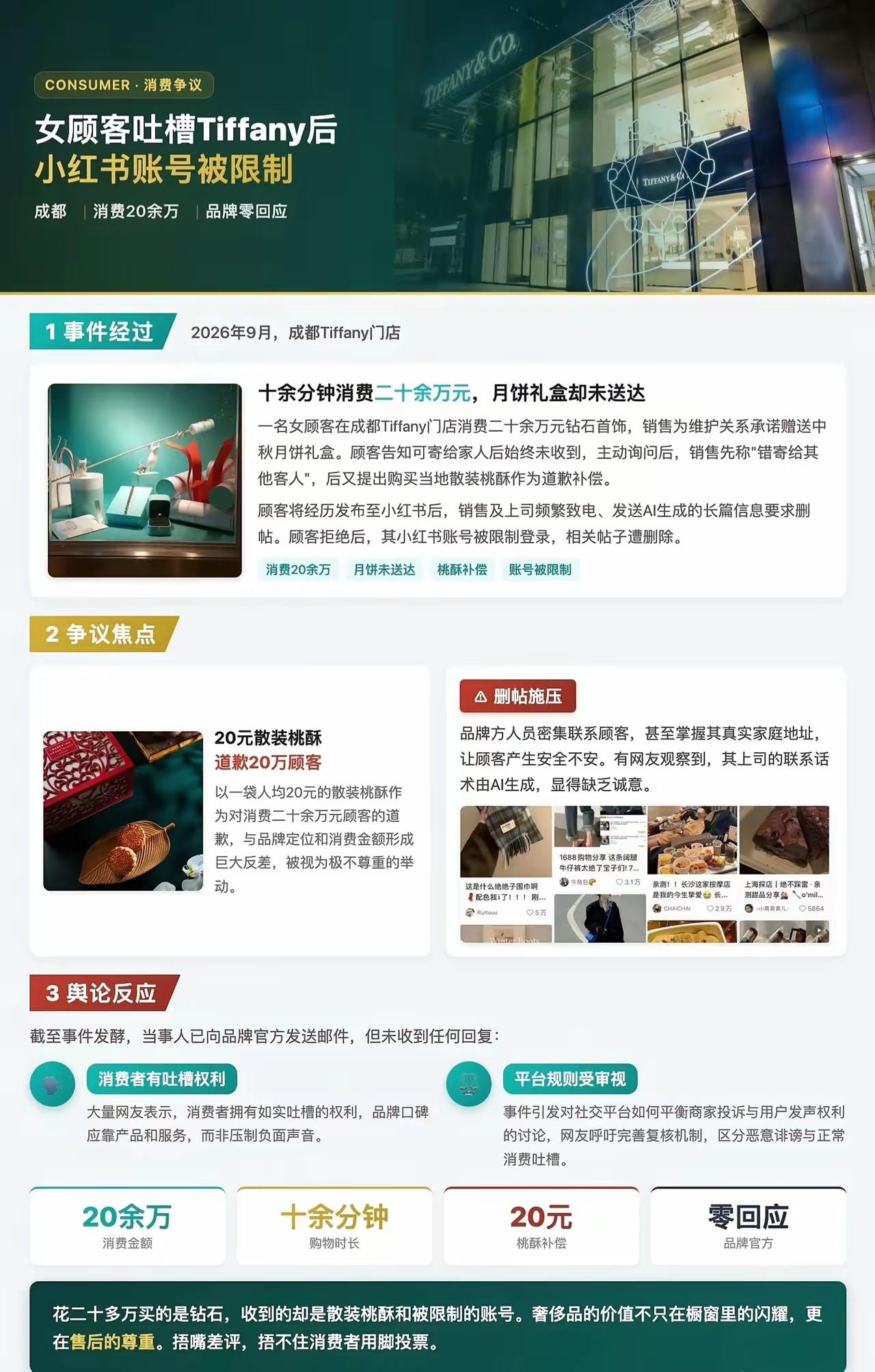 成都一位女顾客在Tiffany专柜消费超二十万珠宝后，柜姐说有赠品，中秋节可以送