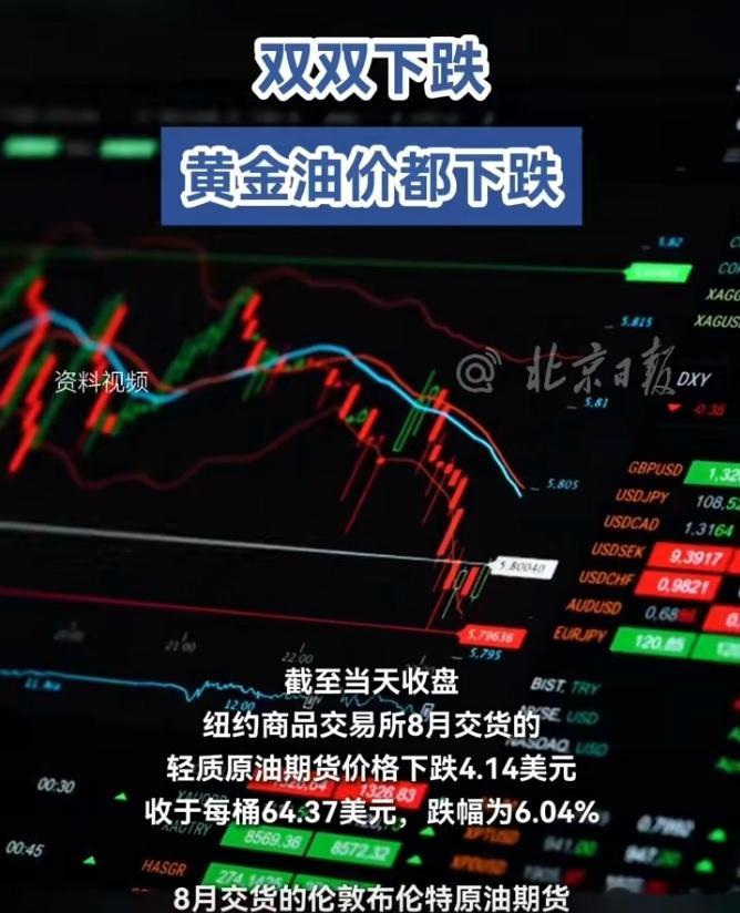 金价油价跌跌跌主要原油跌的多，金价小跌​​​