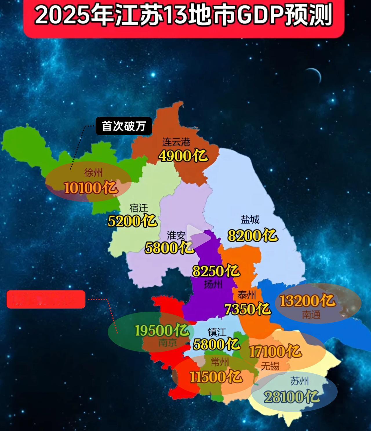 2025年体量预测，江苏增加一座万亿城？这个数据，应该是参考了前三季度的情况