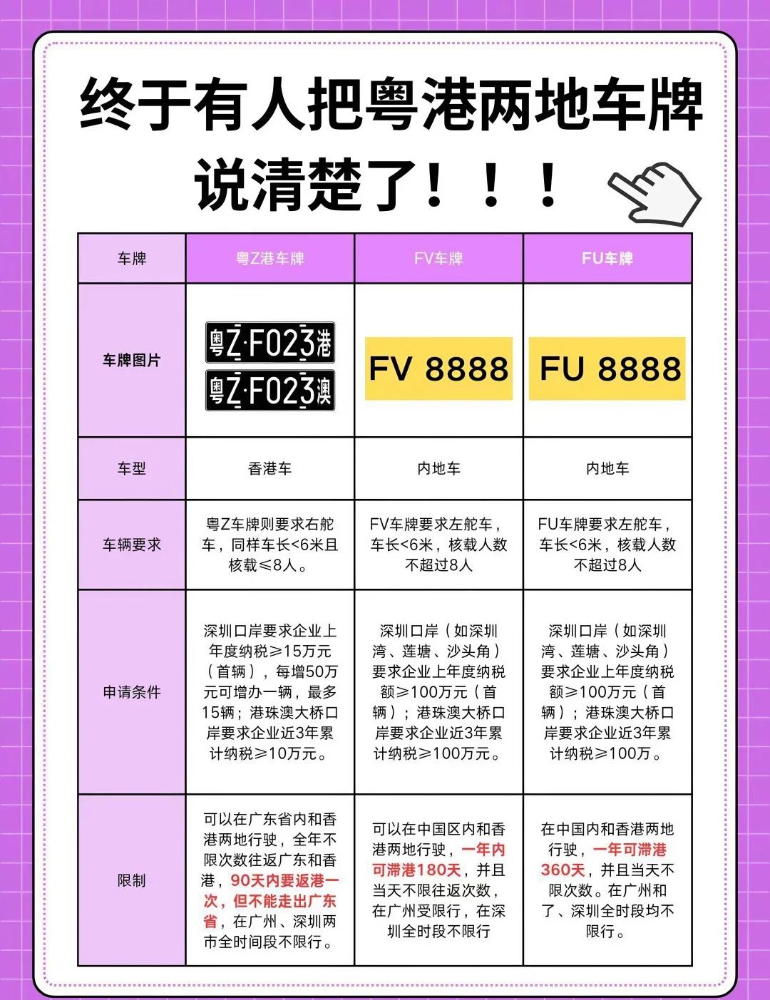 🔥2025粤港车牌最全攻略！FV/FU和粤Z区别！一直搞不懂粤港两地车牌？一