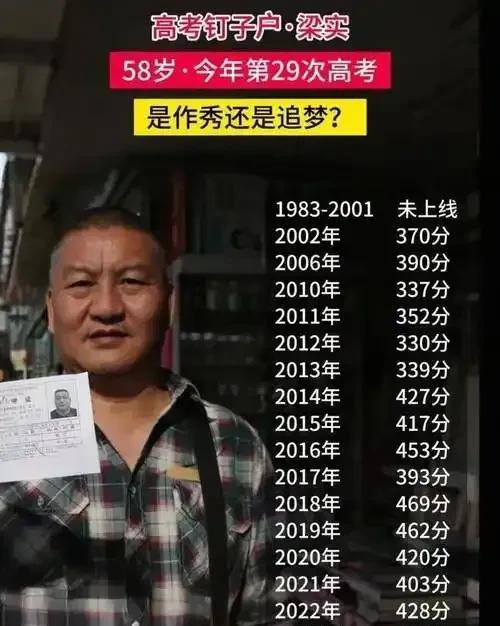 高考钉子户梁实的第29次冲锋：500分的希望与现实的裂痕2025年高考，梁实将