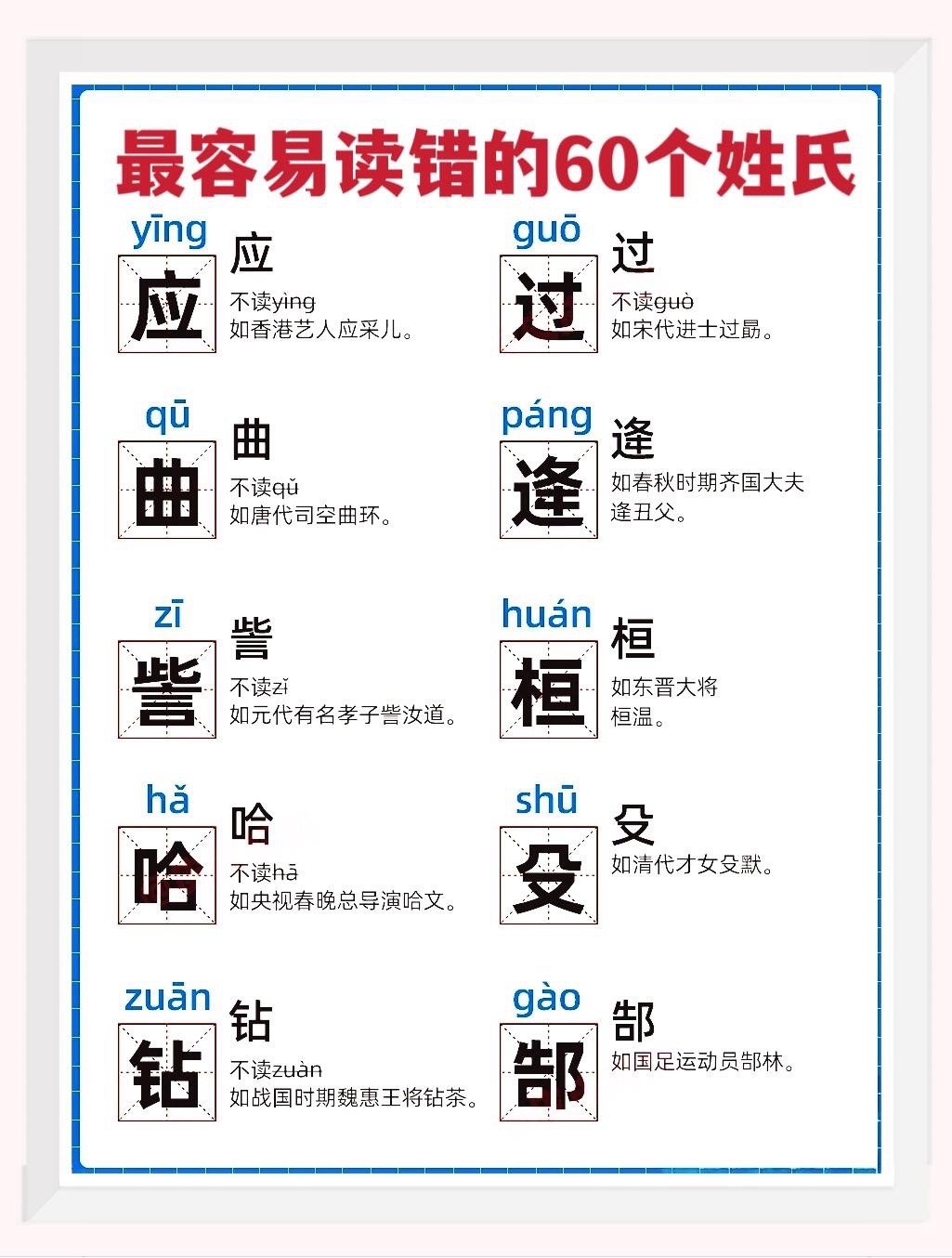 最容易读错的60个姓氏