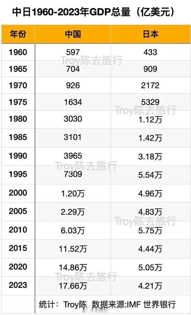 人民币在2005-2013年持续升值东哥整理了一下数据，但大多数人对那个时间段