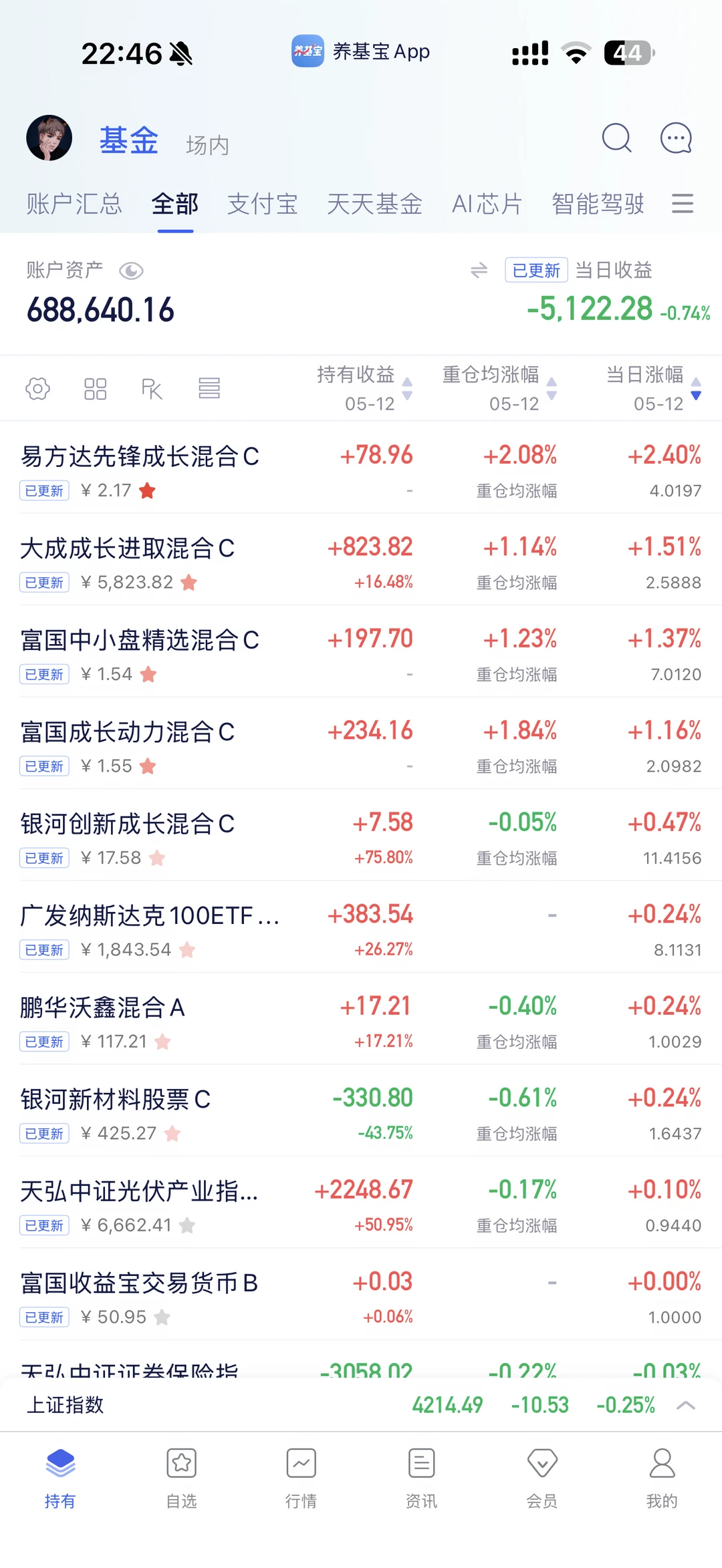 记录一下，今天绿了