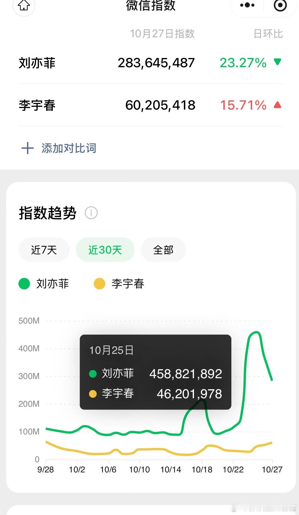 现在真的越来越明白这句话的含金量了“刘亦菲去的活动，好像只有她一个人去了”“刘亦