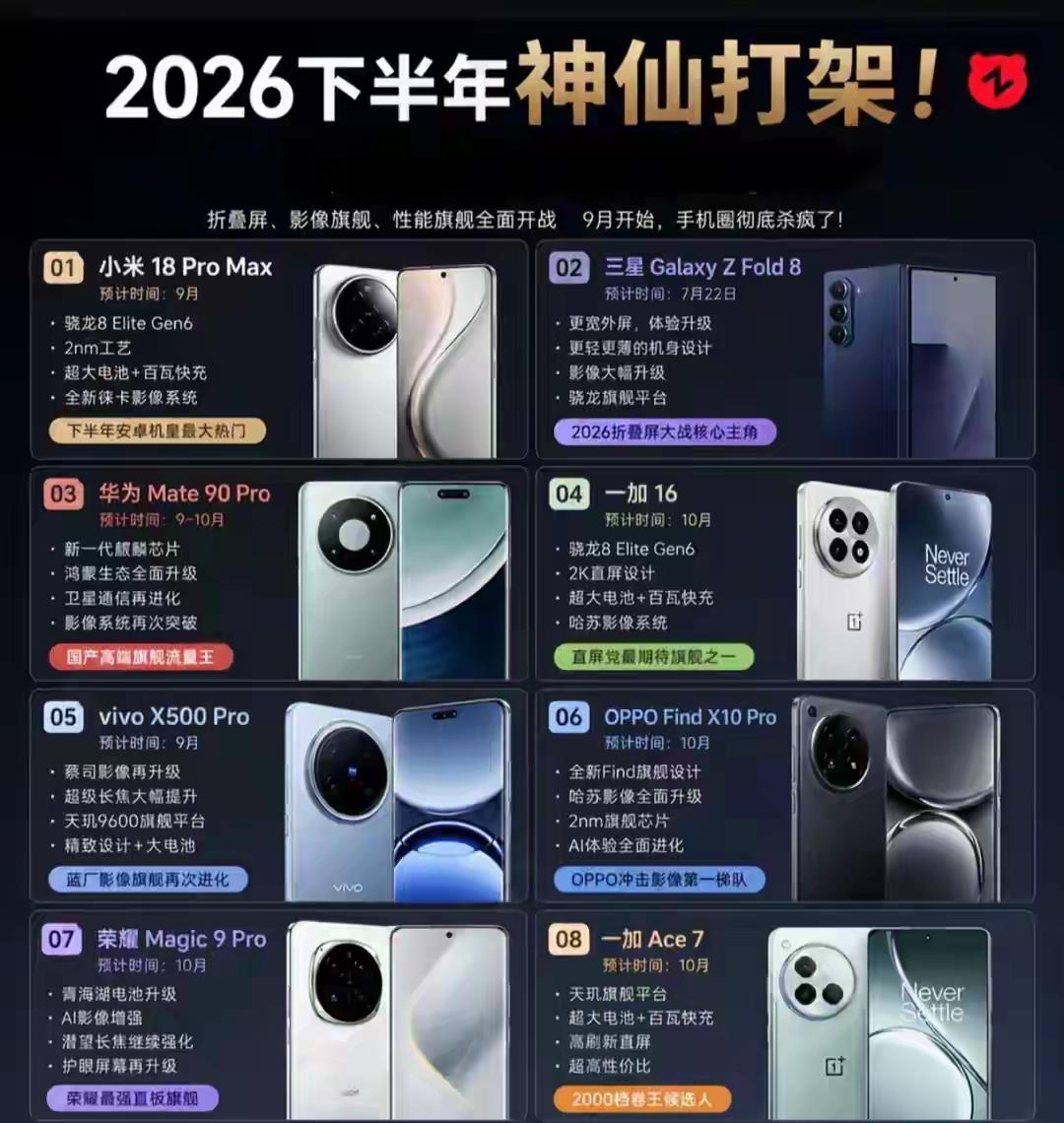 2026下半年旗舰扎堆神仙打架，荣耀Magic9Pro值得重点蹲！预计10月