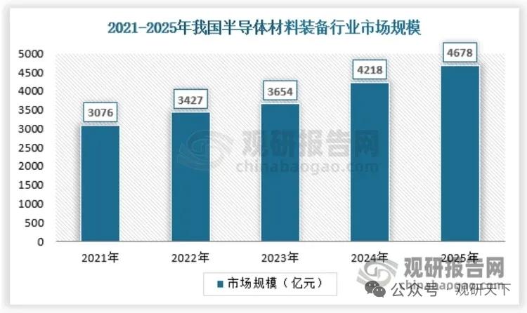 半导体国产替代全面提速！材料+装备双赛道突围，供应链安全成核心主线国内半导