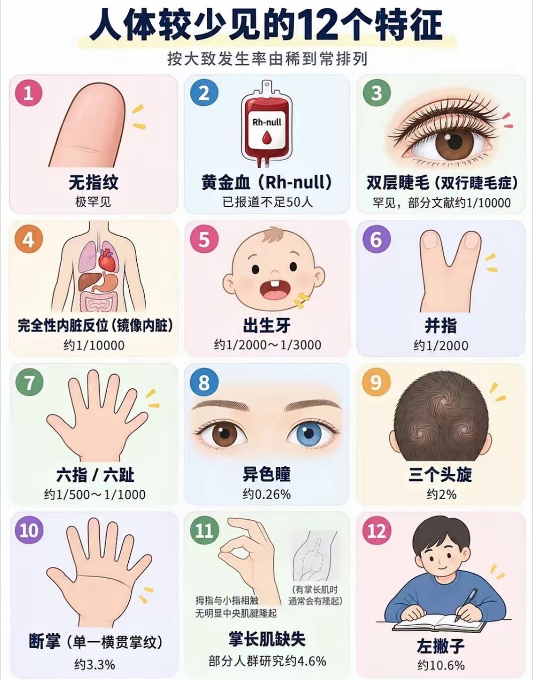 身边有左撇子​​​