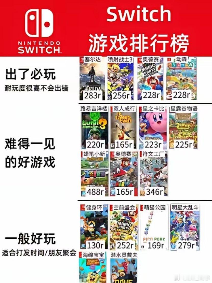 这才是真正的switch必玩榜‼️附行情参考Switch买回来在家吃灰不知道玩什