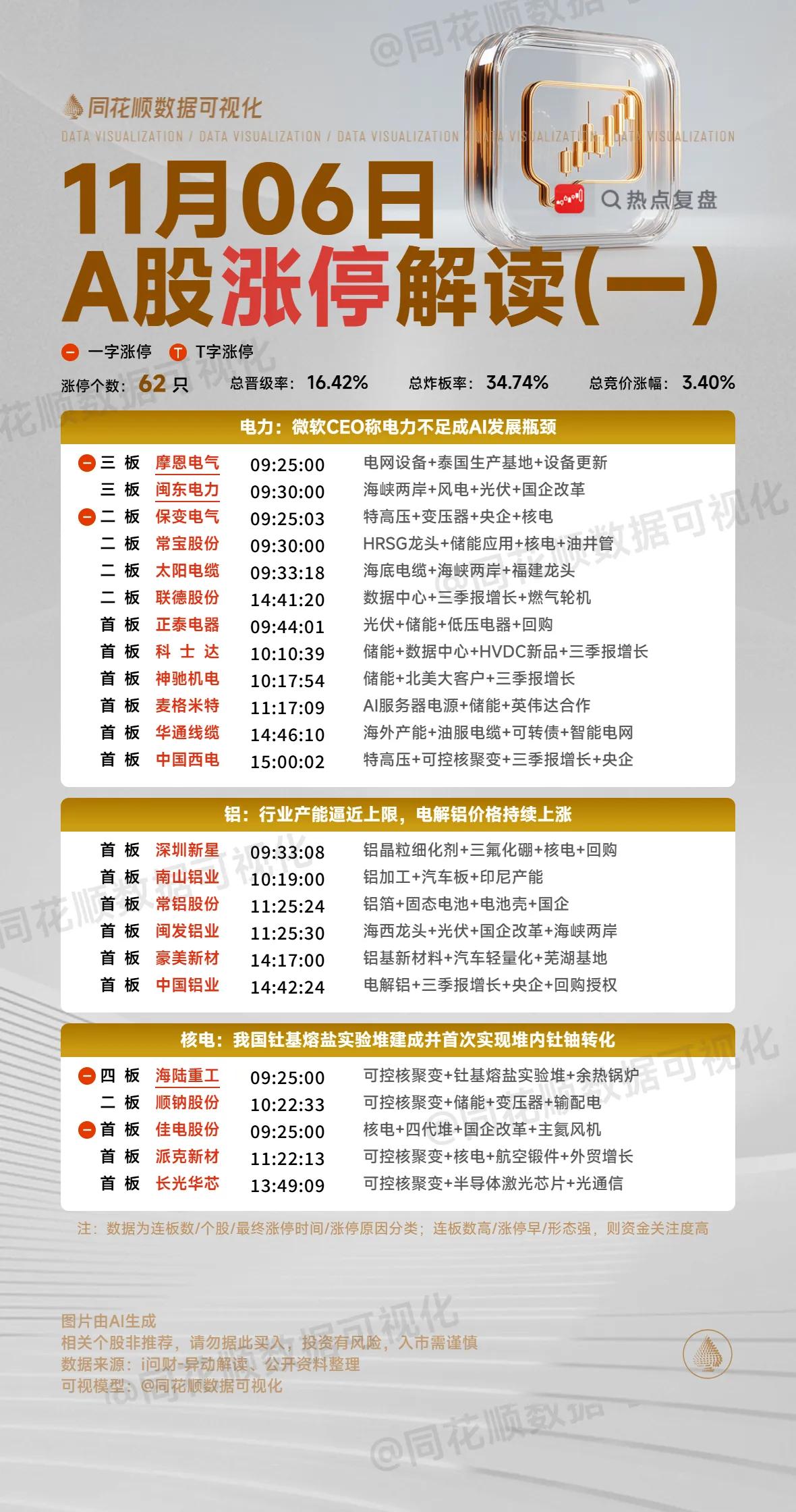 11月6日复盘：平潭发展、保变电气、合富中国、中国铝业、万向钱潮隔日走势的一些看