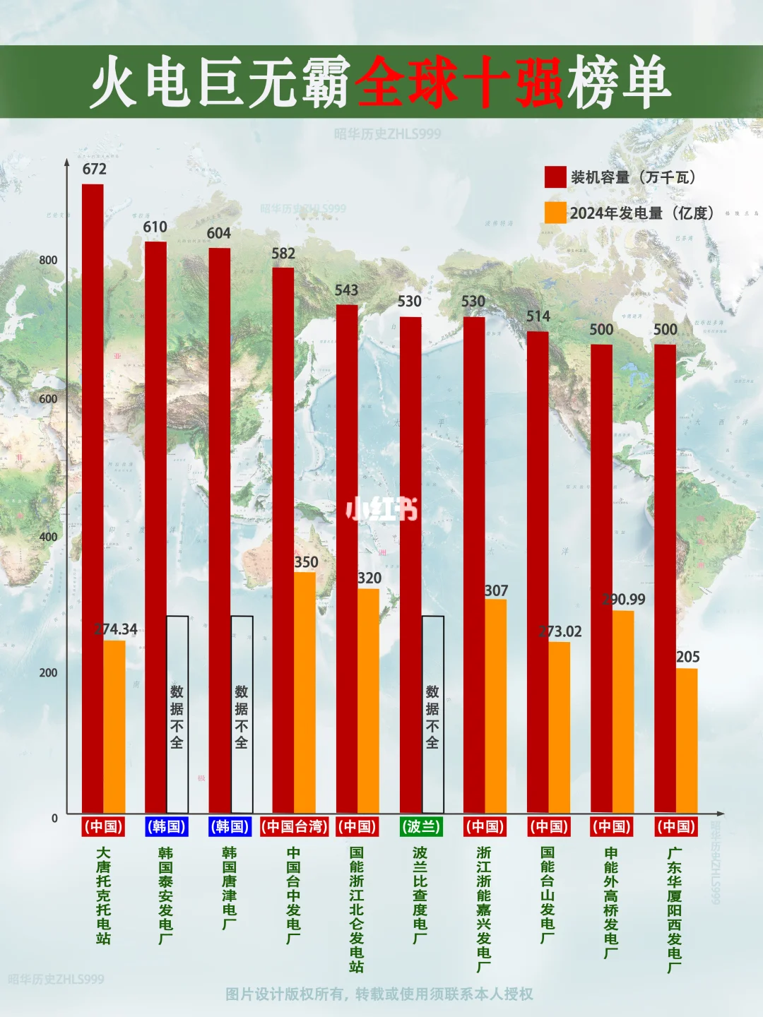 世界最大十座火电站对比