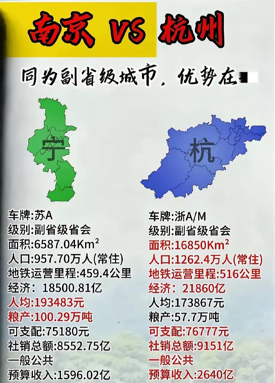 假如说有一座省会城市和杭州很相似，那么这座城市毫无疑问是南京！你看南京与杭州大