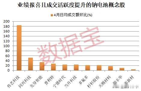 年报业绩预喜的钠电池概念股！