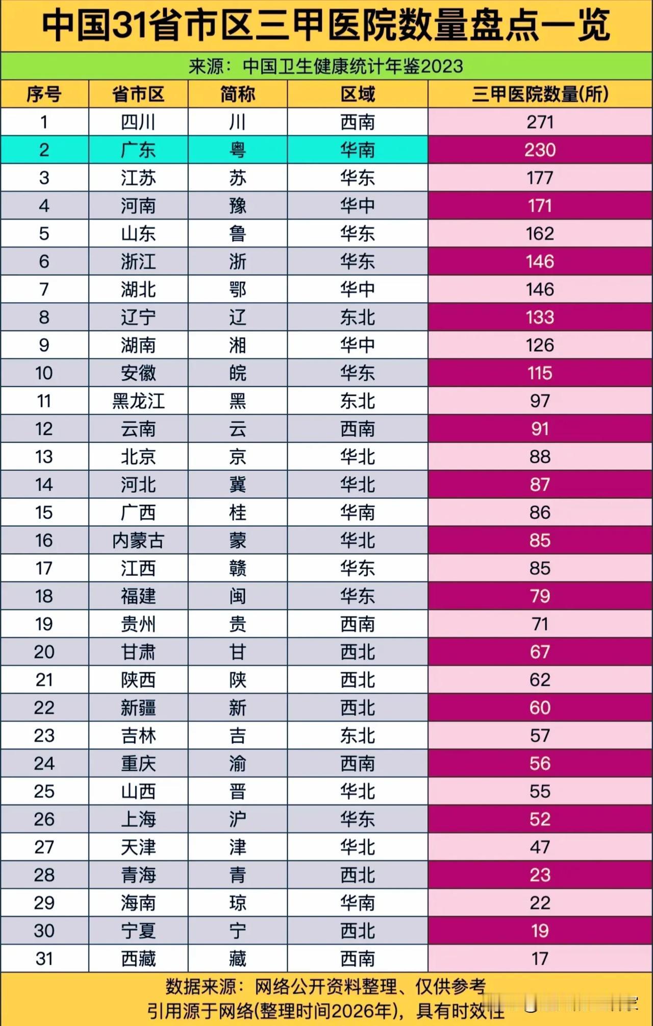 三甲医院“家底”大揭秘：为什么看病的底气，藏在这些数字里？你有没有发现，我