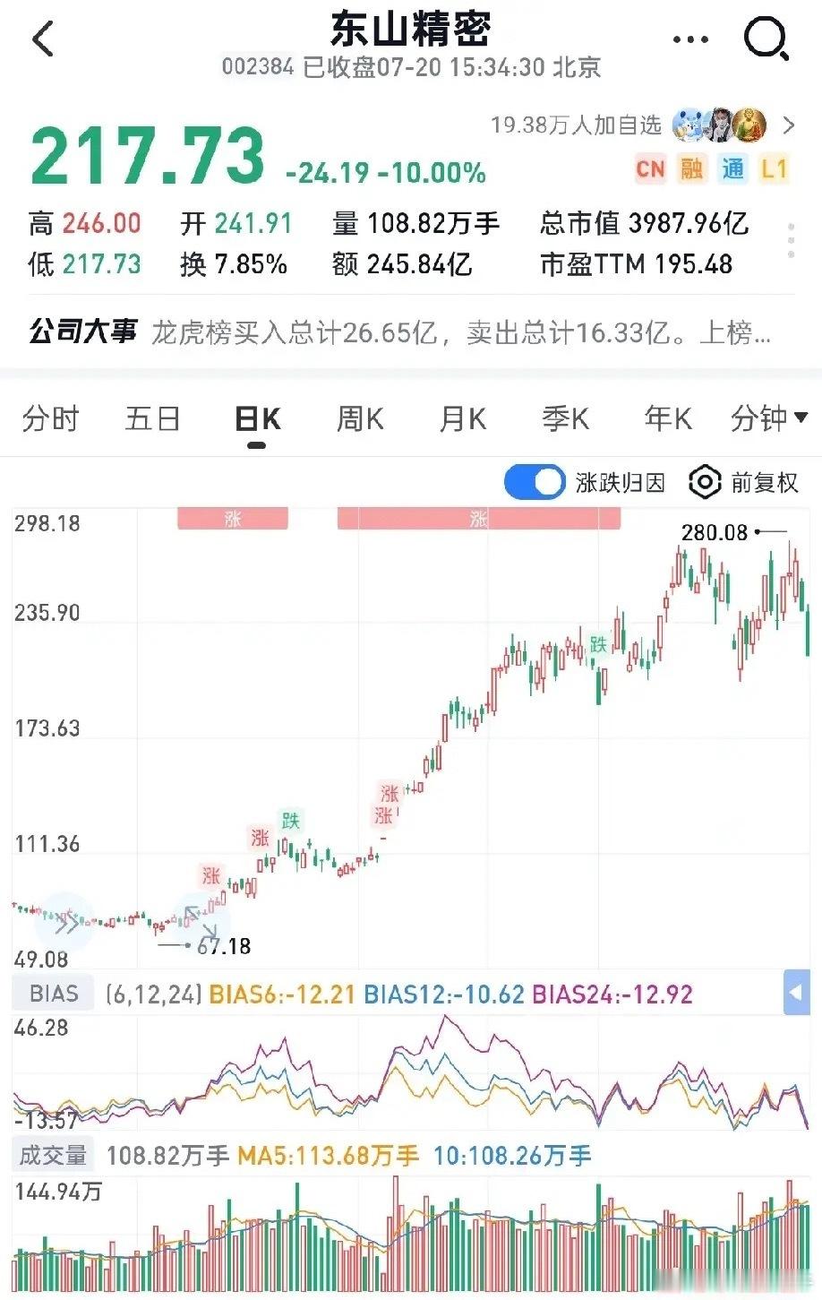新易盛：452.96/618.87=0.732中际旭创：950.55/1416.