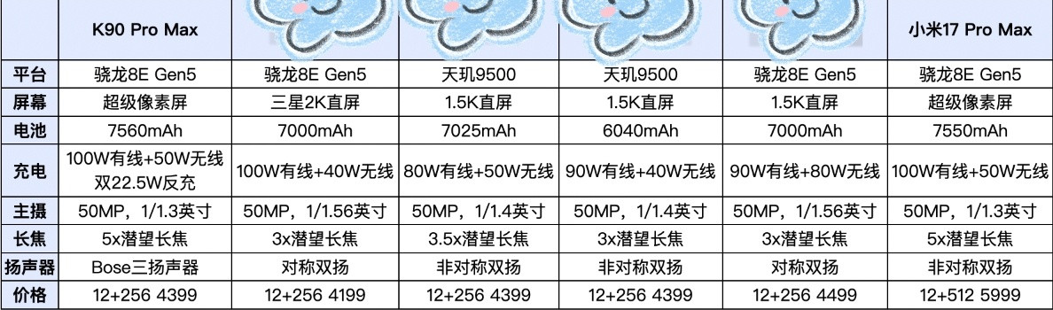 REDMIK90PROMAX来了！大家是不是非常急切的想知道它的价格呢?今