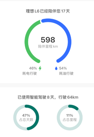电耗百公里超过38度甚至40度，信吗？10月16日提车的，到10月31日，共行