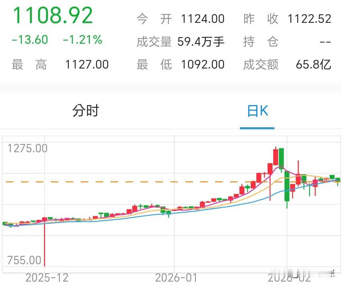 关于震荡市买黄金，我说两句。当下不少投资者的一种心态，股市板块轮动快、宏观不确定