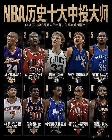 NBA历史十大中投大师！都说科比跳投美如画，乔丹才是那幅画！杜兰特、安东尼的