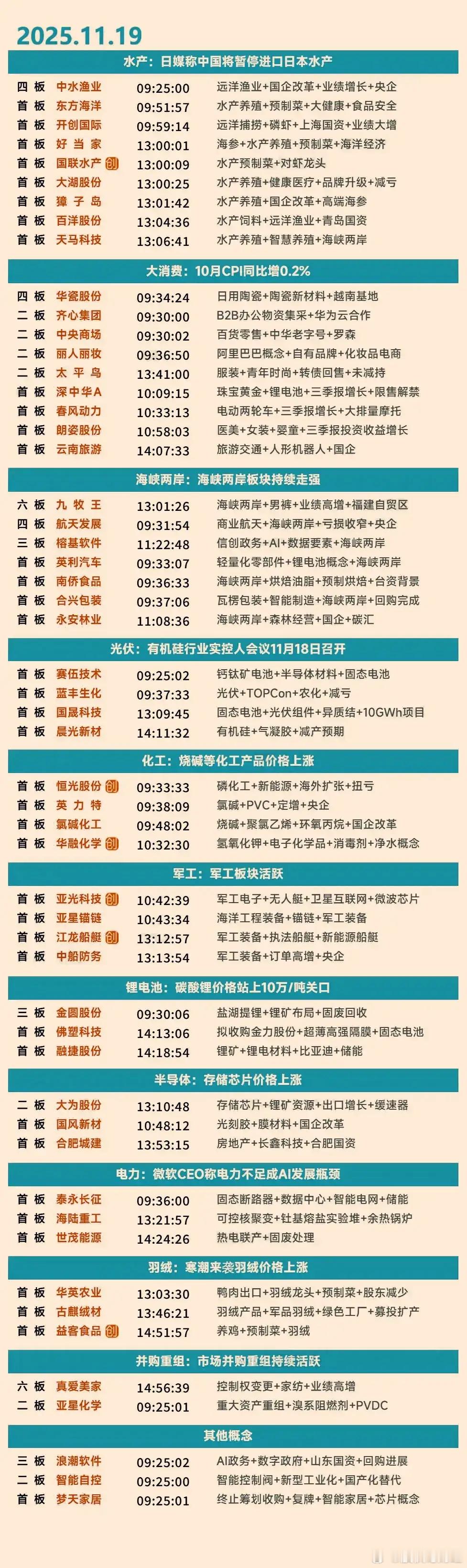 11月19日涨停复盘