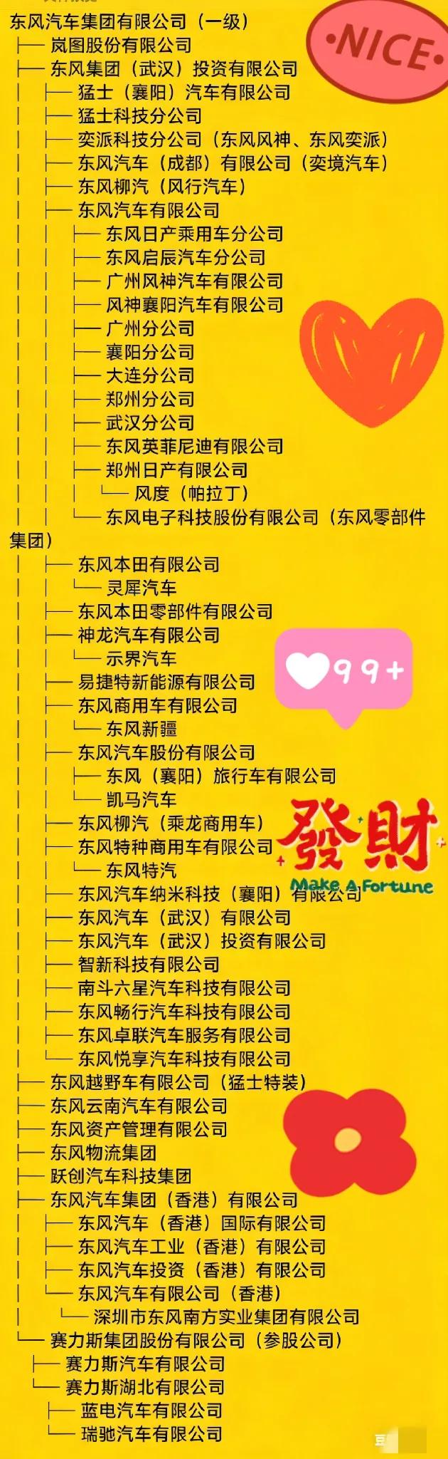 武汉、襄阳、十堰三地猛士和纳米区分，布局+东风“品牌共用、全域做大”的核心