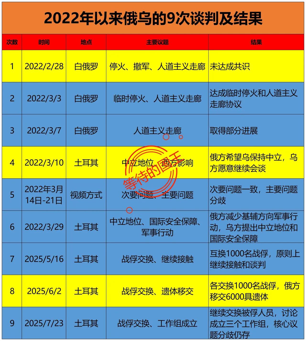 俄罗斯和乌克兰不会打成百年战争吧？我觉得不大可能。虽然历史上，14到15