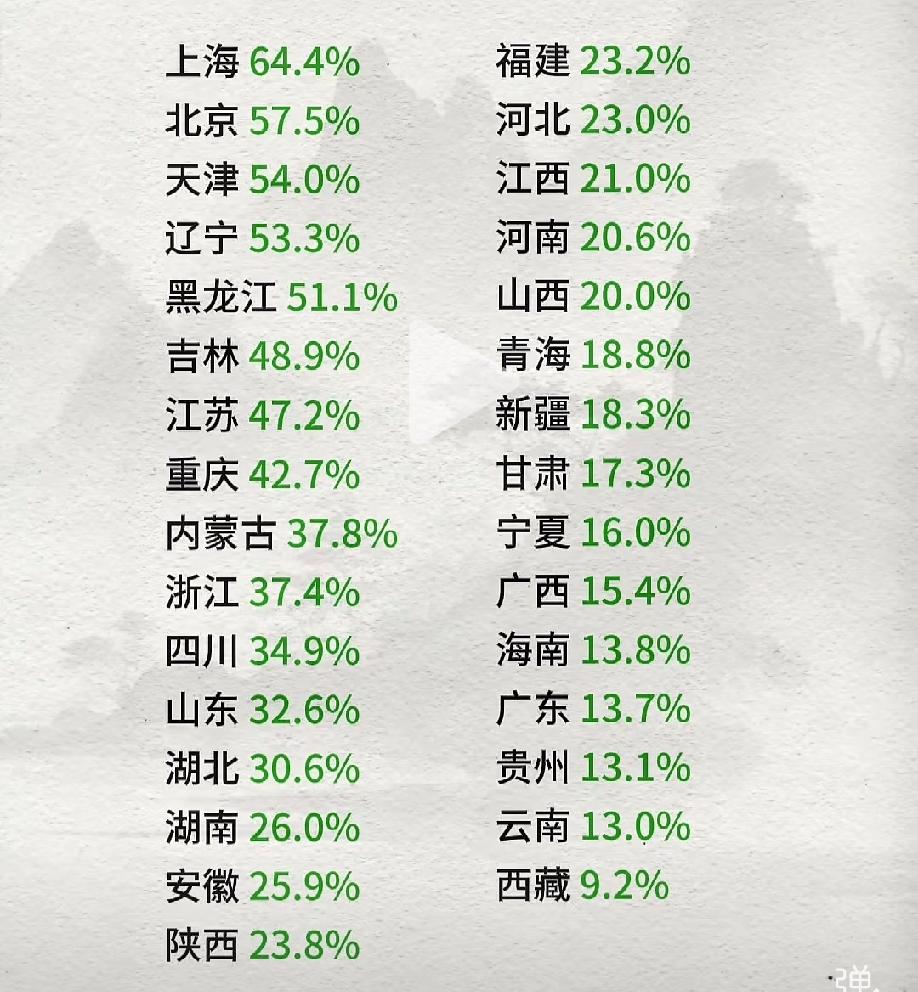 各省直辖市自治区独生之女概率