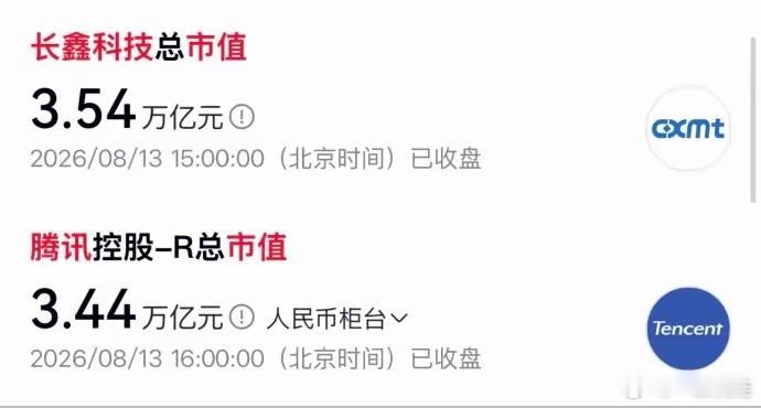 什么是泡沫？这就是泡沫。之后，长鑫科技的股票市值超过了腾讯。长鑫的市值是3.5