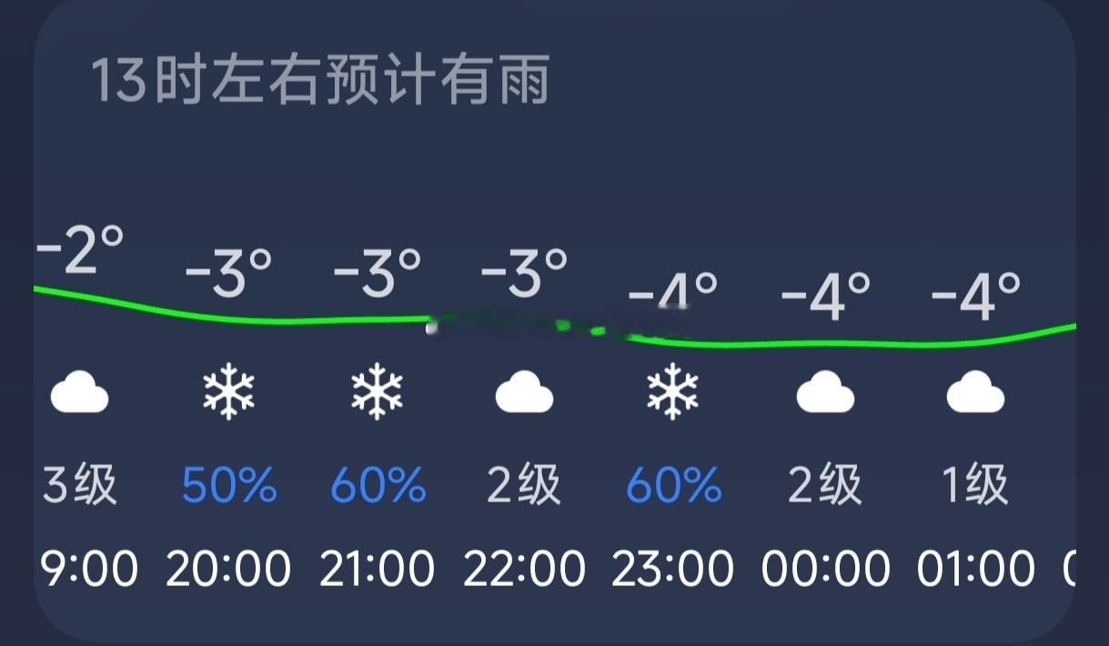 重点更新郑州的这次天气过程是这样的今天中午以后会先从雨夹雪开始降雪时间点将集中在