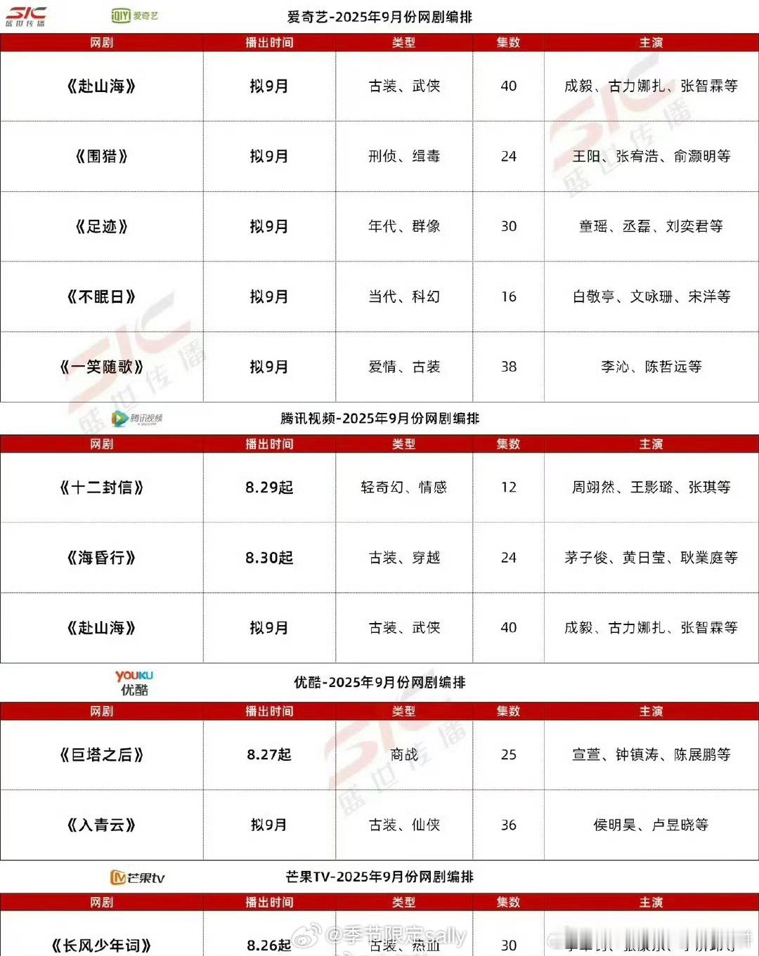 爱奇艺、腾讯、优酷、芒果9月部分预排剧集​​​