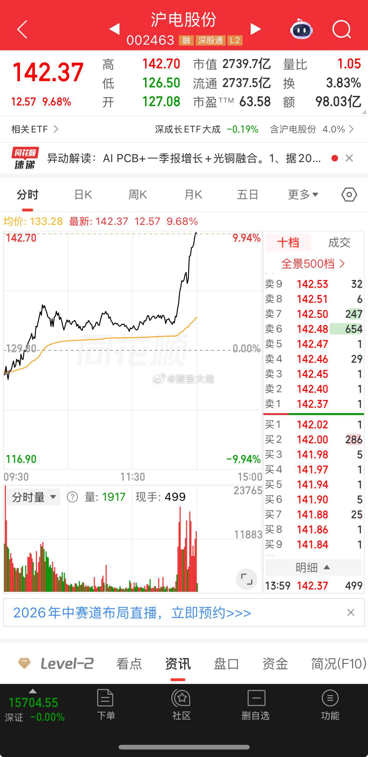 沪电赚好多了