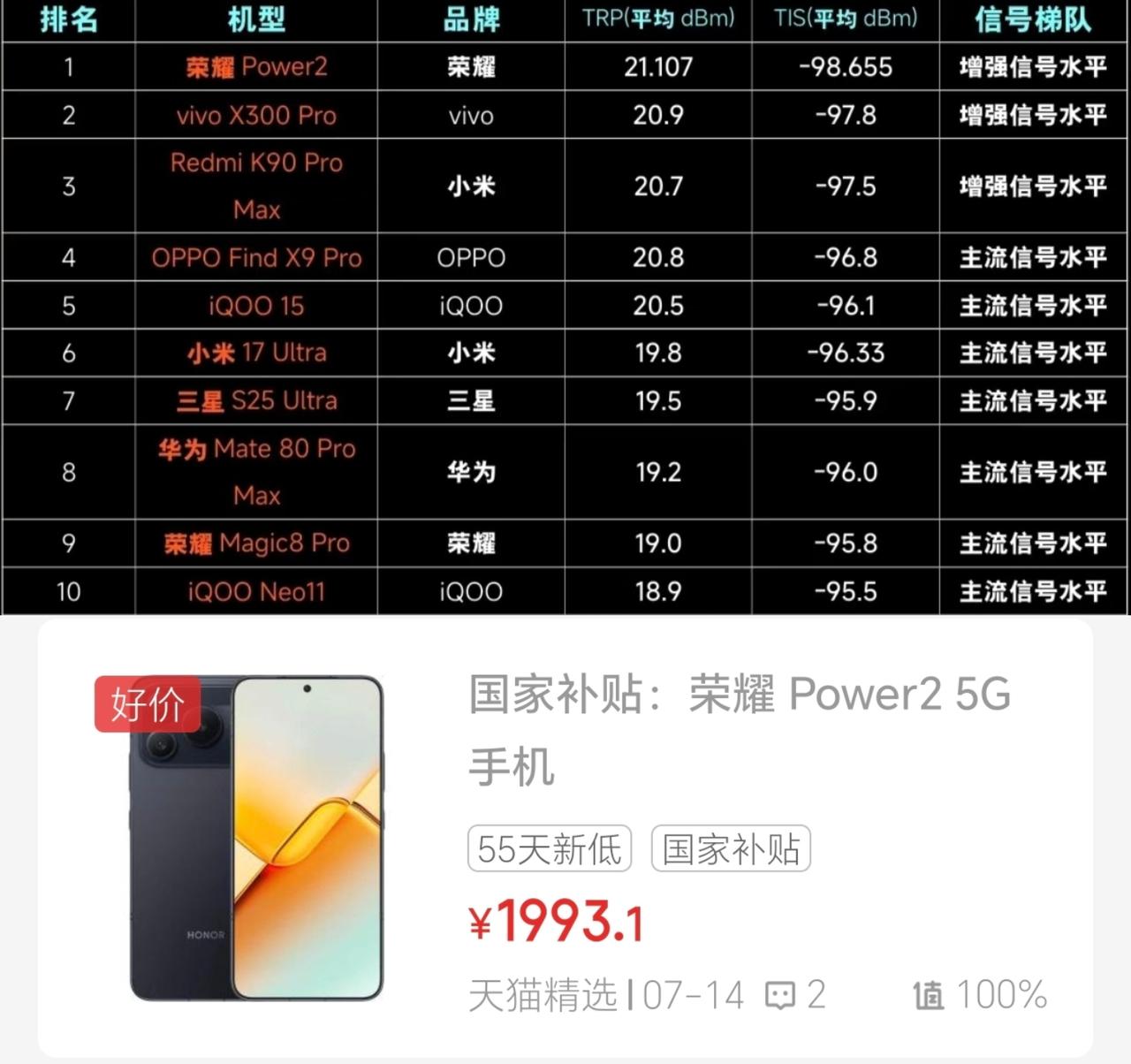 不可思议！荣耀千元机撕开旗舰遮羞布[笑着哭]荣耀Power2这匹黑马不讲武德——