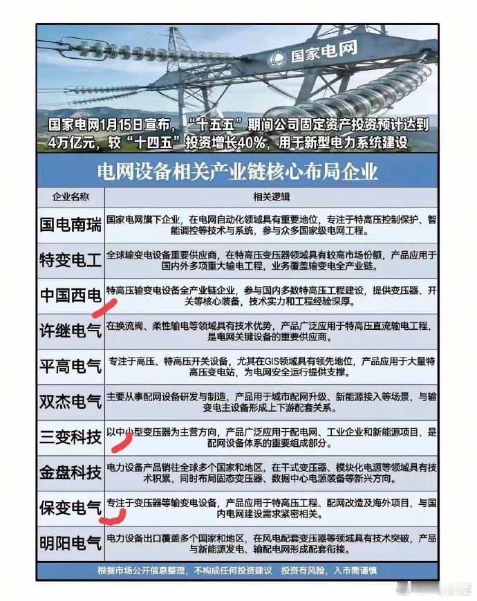 电网设备概念股