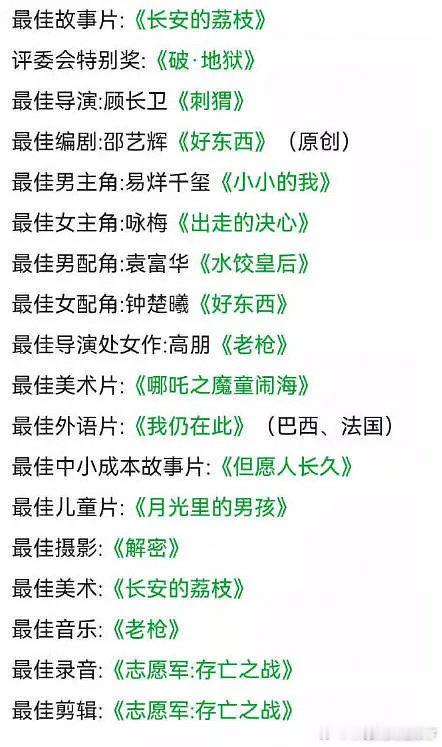 金鸡奖另一个网传获奖名单🍉，目前似乎也差不多