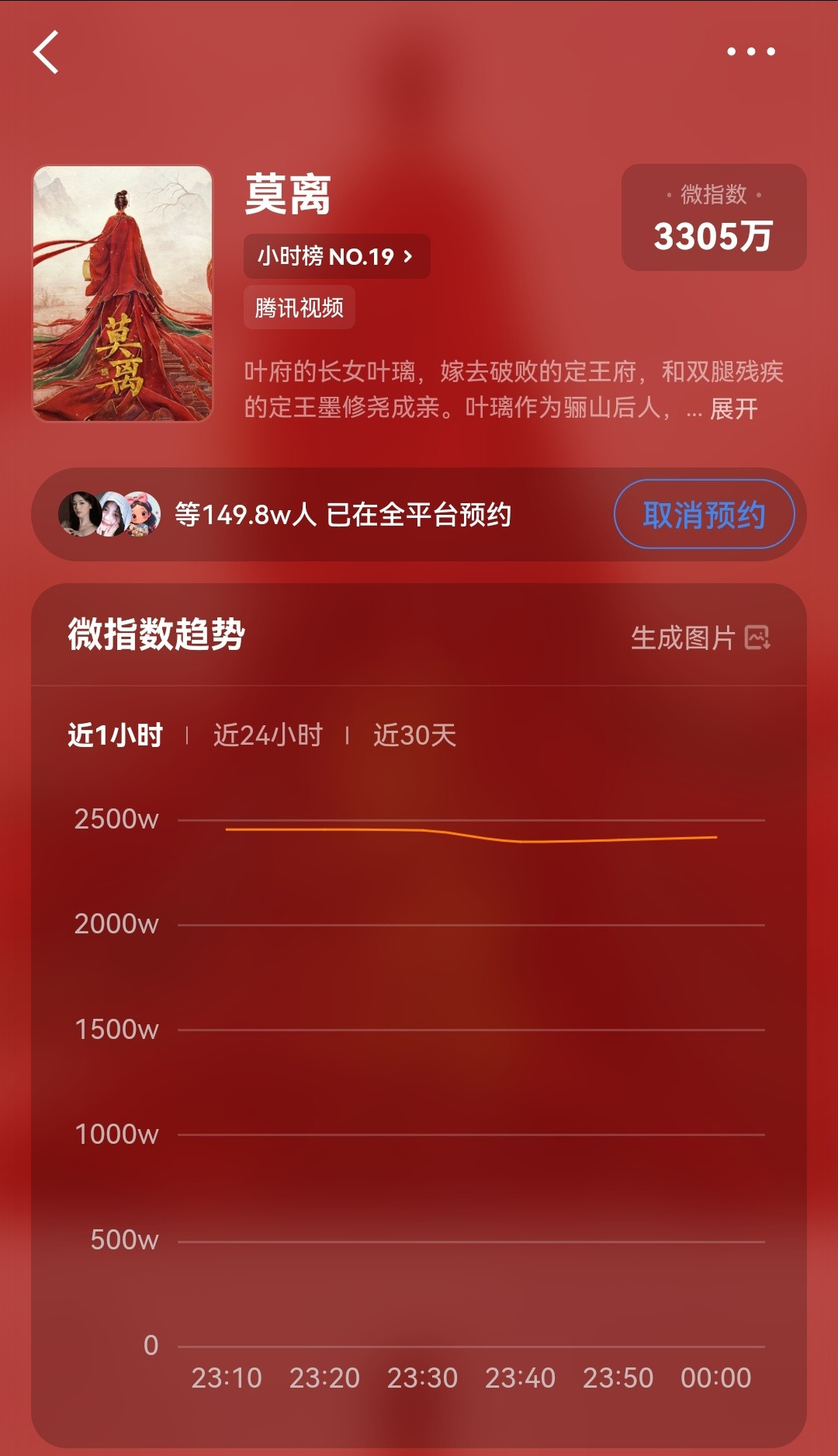可以迎接白鹿主演的莫离150万预约物料了！​​​