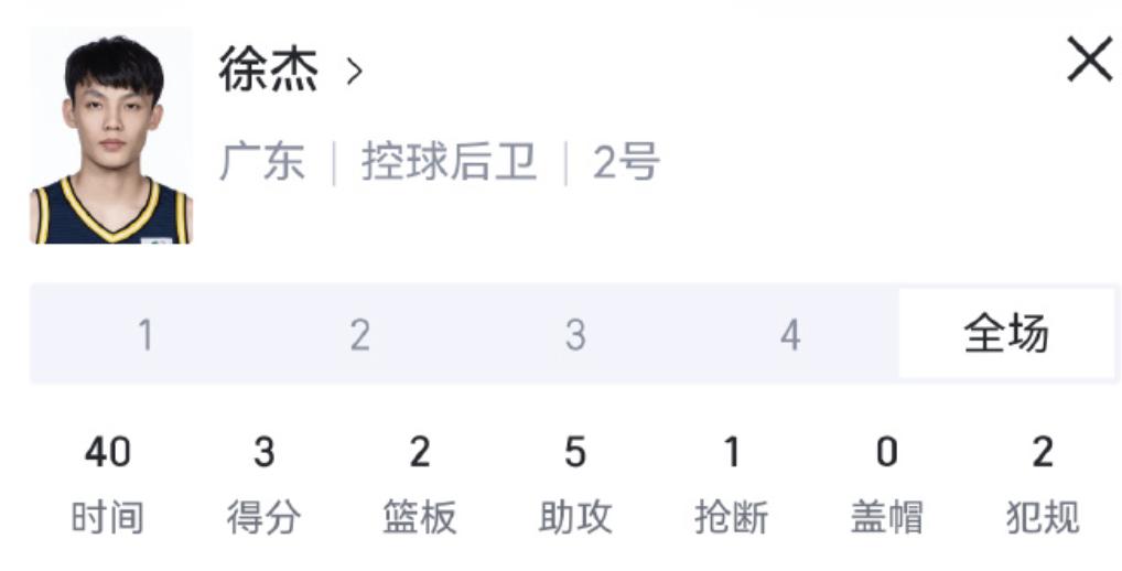 大家都在关注胡明轩的亮眼表现但是不要忘了，徐杰可是打了40分钟，打满全场，广