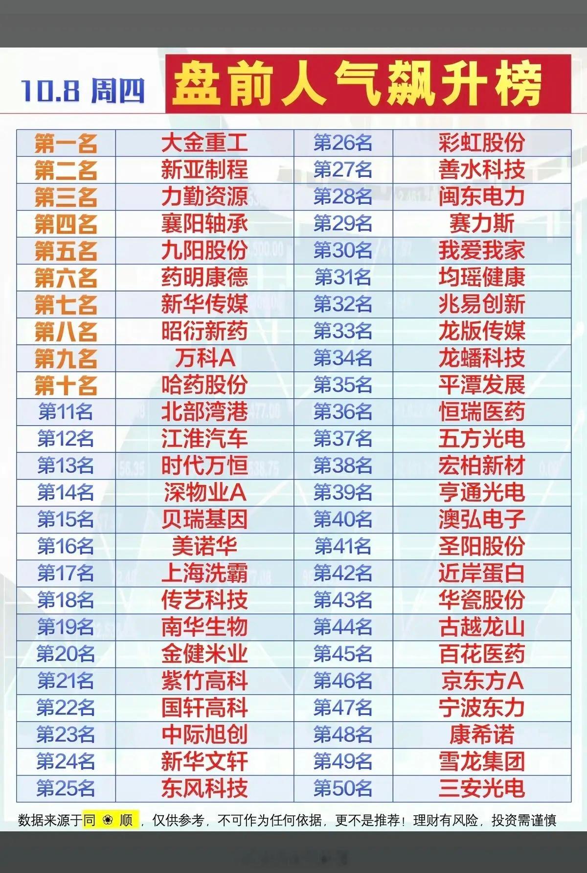 10.08周四｜市场热议+人气热度榜梳理节后资金关注度快速回升，五条方向登上市场人气榜单，覆盖高端制