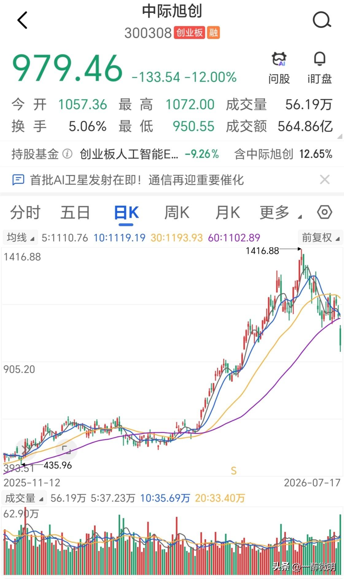 早说过新易盛这种依赖外部订单的产业链公司，一旦市值过大，将对我们的金融安全造成一