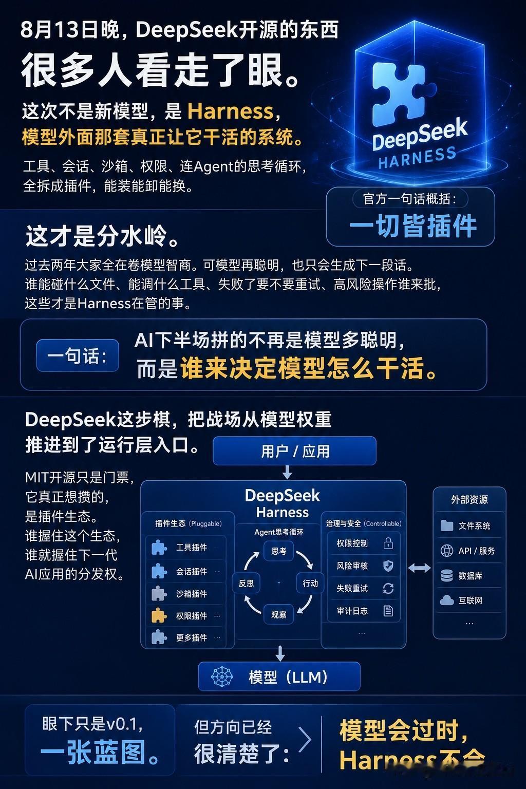 8月13日晚，DeepSeek开源的东西，很多人看走了眼。这次不是新模型，是H