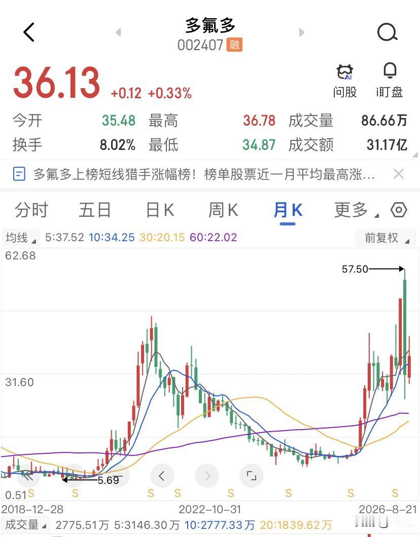 多氟多暴增897%利润，却被应收账款彻底掏空。多氟多的中报数据，应收账款从去年同