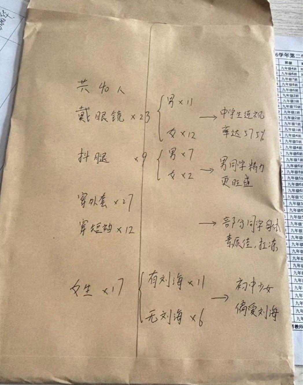 终于知道监考老师，监考的时候在干什么了。