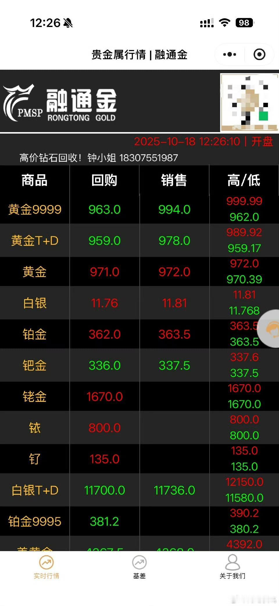 金饰克价一周涨111元，一夜又猛跌28元，近期金饰价格的剧烈波动。金价，涨到头