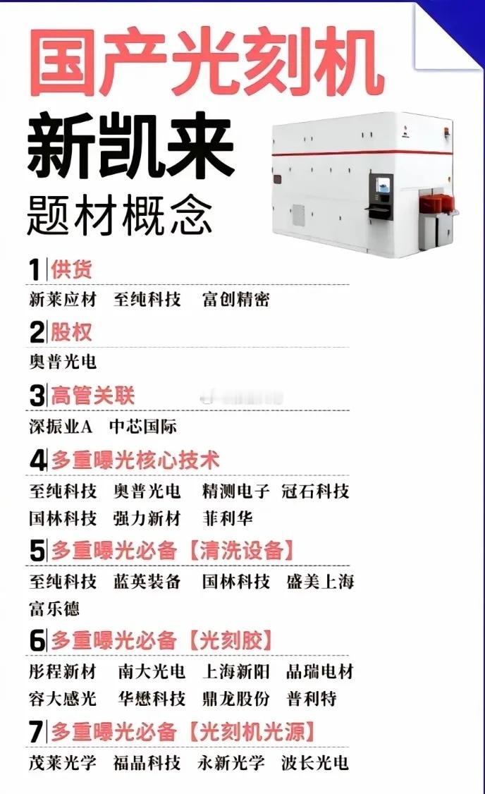 新凯来产业链上市公司名单​​​