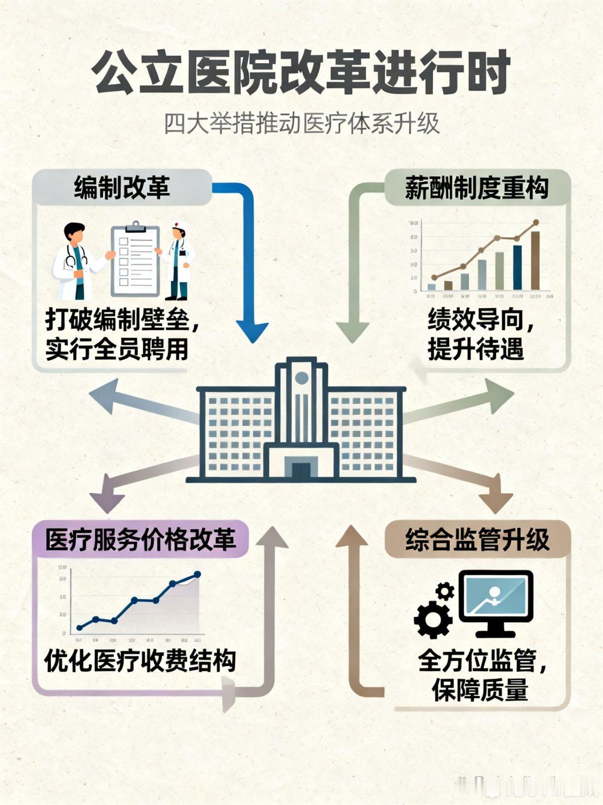 杨朋杰在《2026医院增长大考：为什么越努力，医院却越难？》一文中，系统剖析了当