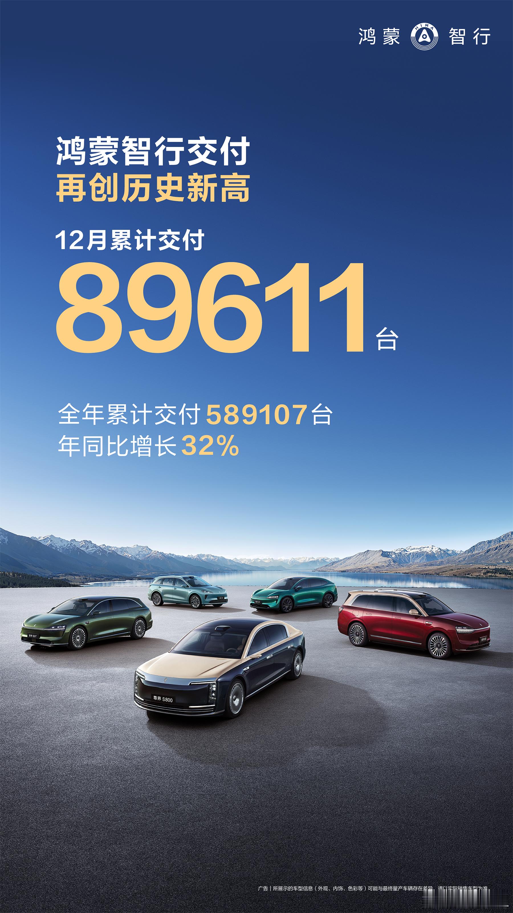 鸿蒙智行也公布了12月和全年销量，绝对数量逼近60万台，按照12月的销量来看明年